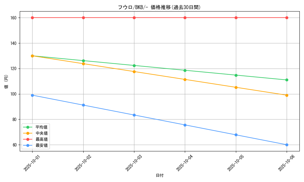 card_31126_series_61140_rarity_95225_graph