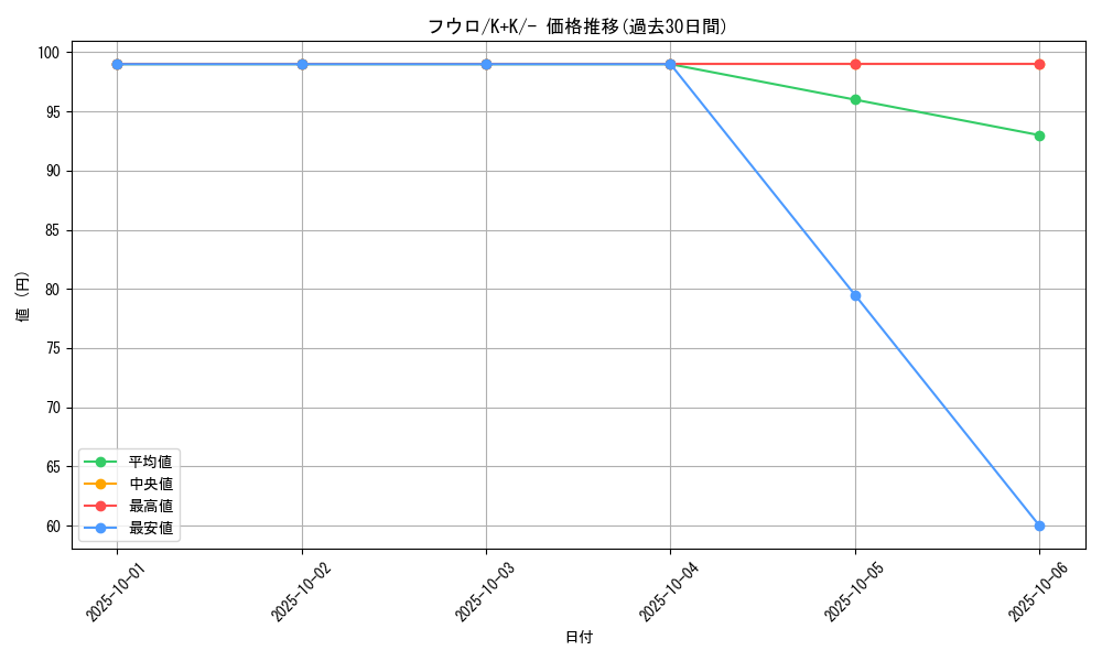 card_31126_series_61148_rarity_95225_graph