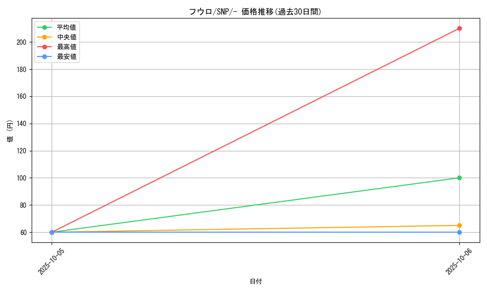 card_31126_series_61177_rarity_95225_graph