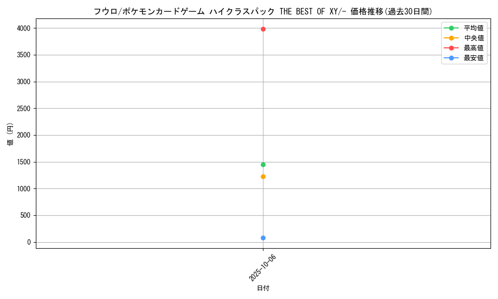card_31126_series_61191_rarity_95225_graph