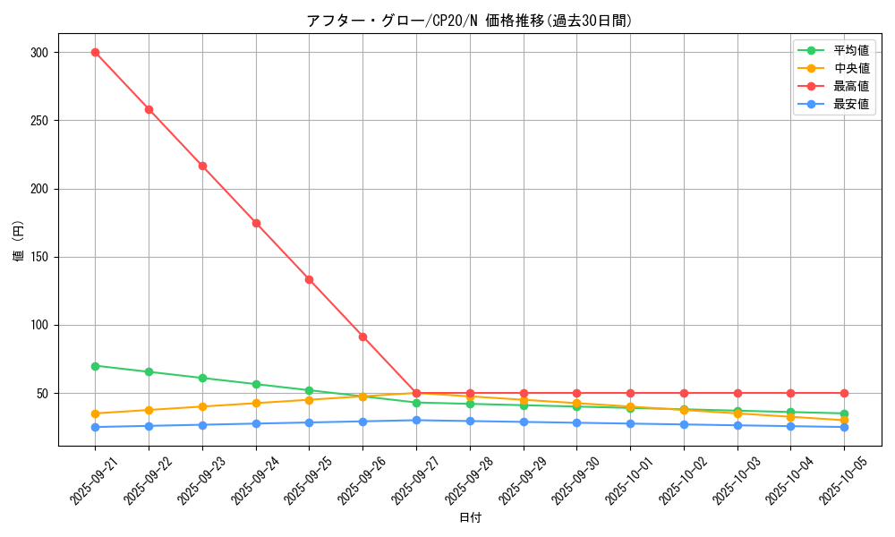 card_3112_series_7045_rarity_1_graph