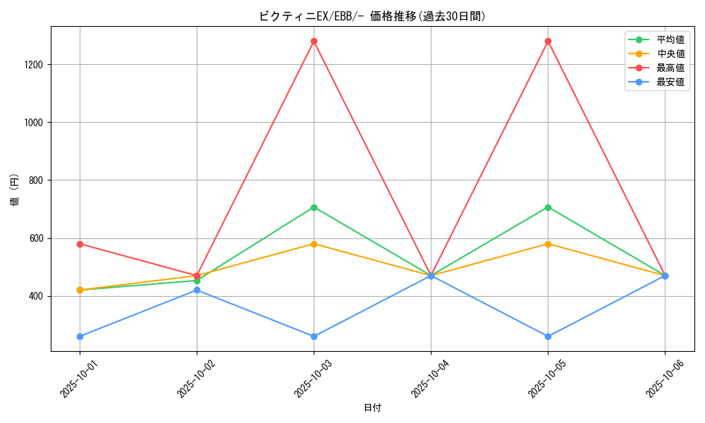 card_31147_series_61149_rarity_95225_graph