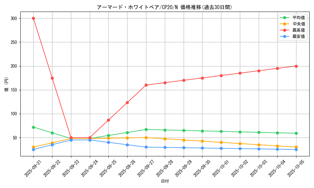 card_3114_series_7045_rarity_1_graph