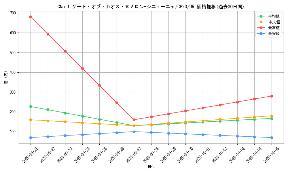 card_3116_series_7045_rarity_7_graph