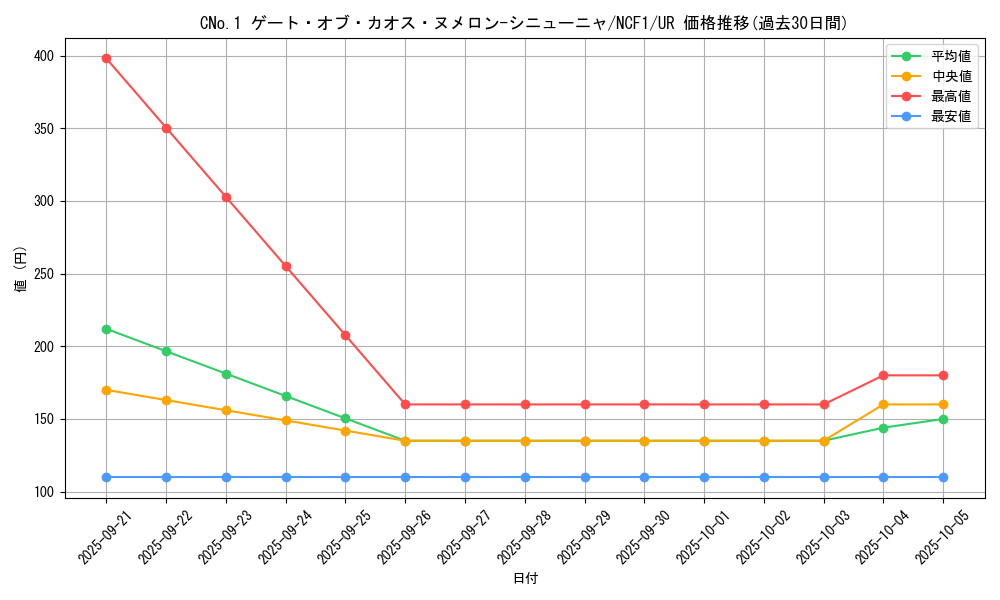card_3116_series_7049_rarity_7_graph