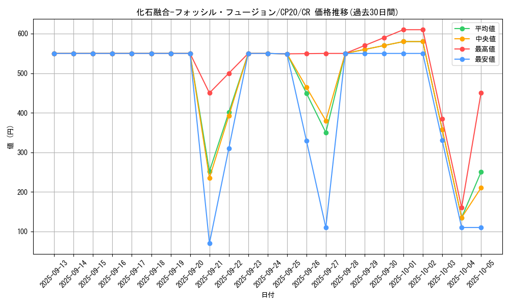 card_3117_series_7045_rarity_1299_graph