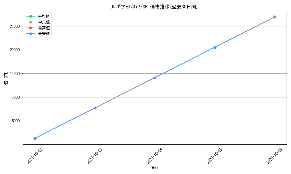 card_31194_series_61170_rarity_71891_graph