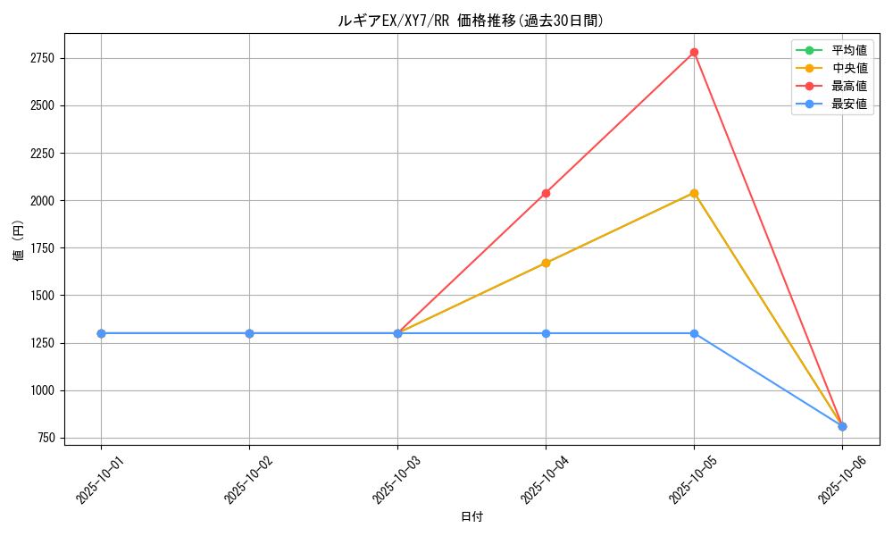 card_31194_series_61170_rarity_73311_graph