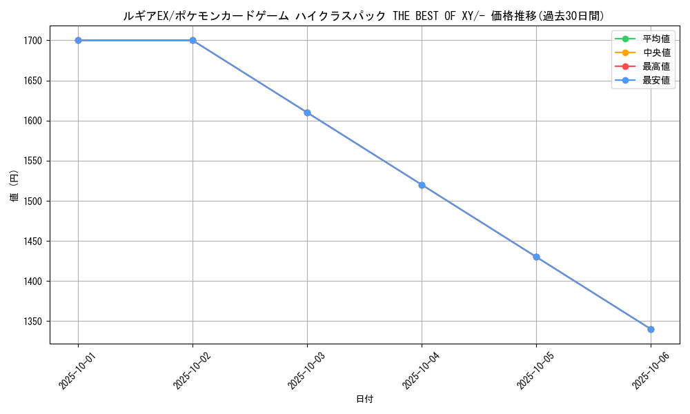 card_31194_series_61191_rarity_95225_graph