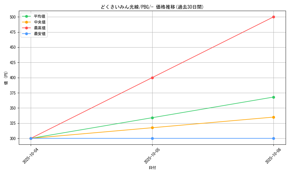 card_31198_series_61142_rarity_95225_graph
