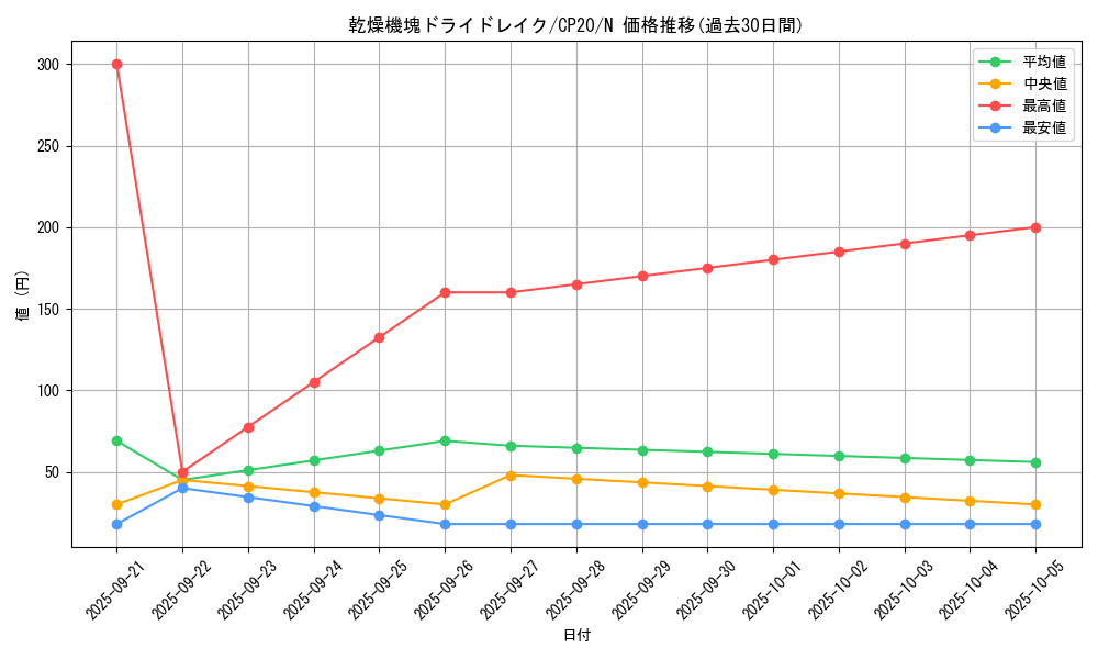 card_3119_series_7045_rarity_1_graph