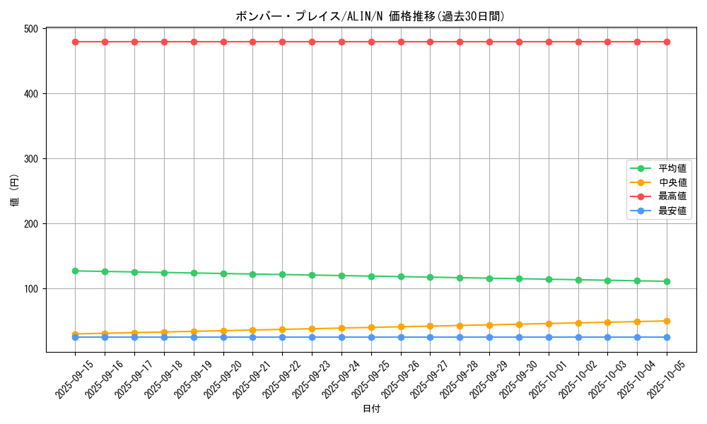 card_311_series_402_rarity_1_graph