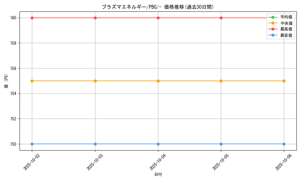 card_31202_series_61142_rarity_95225_graph