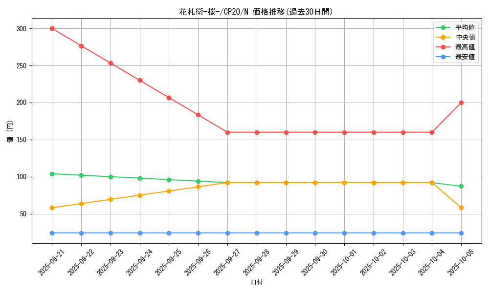 card_3120_series_7045_rarity_1_graph