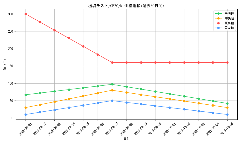 card_3121_series_7045_rarity_1_graph