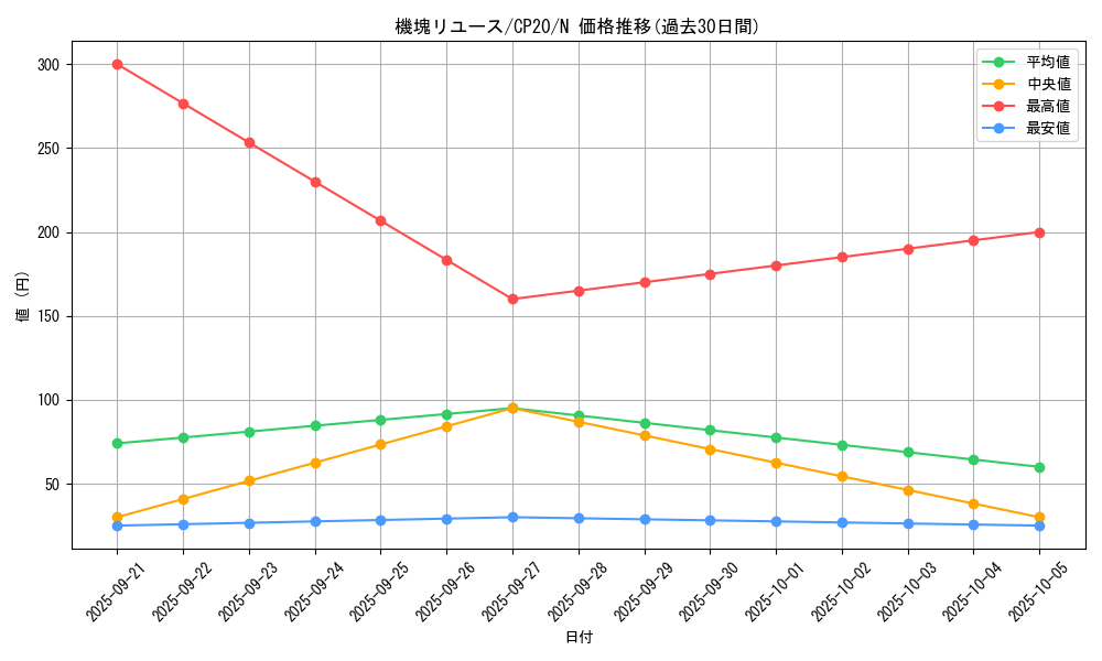card_3122_series_7045_rarity_1_graph