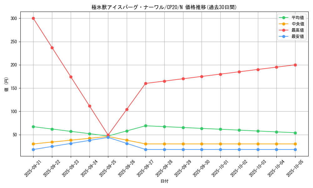card_3124_series_7045_rarity_1_graph