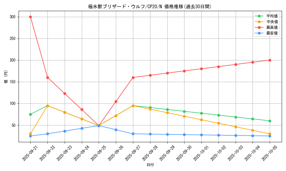 card_3125_series_7045_rarity_1_graph
