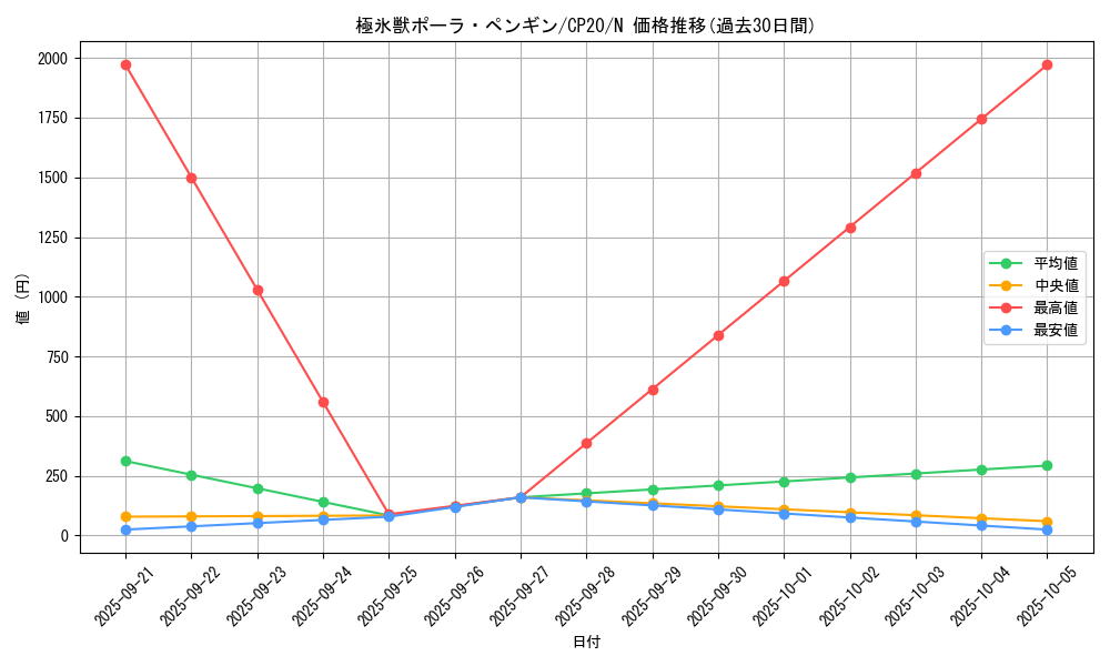 card_3126_series_7045_rarity_1_graph
