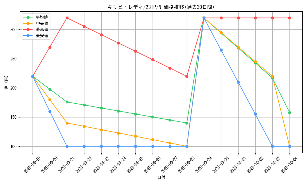 card_3127_series_5916_rarity_1_graph