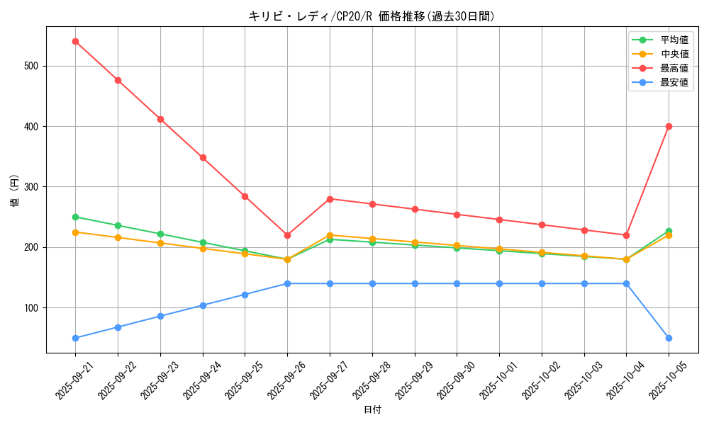 card_3127_series_7045_rarity_62_graph