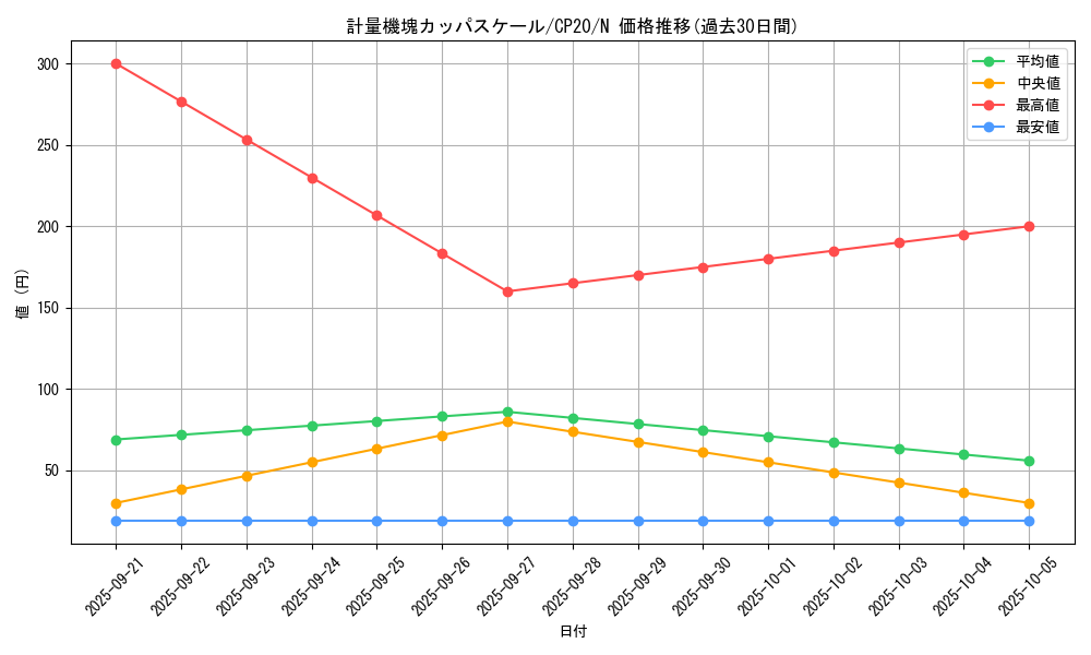 card_3128_series_7045_rarity_1_graph