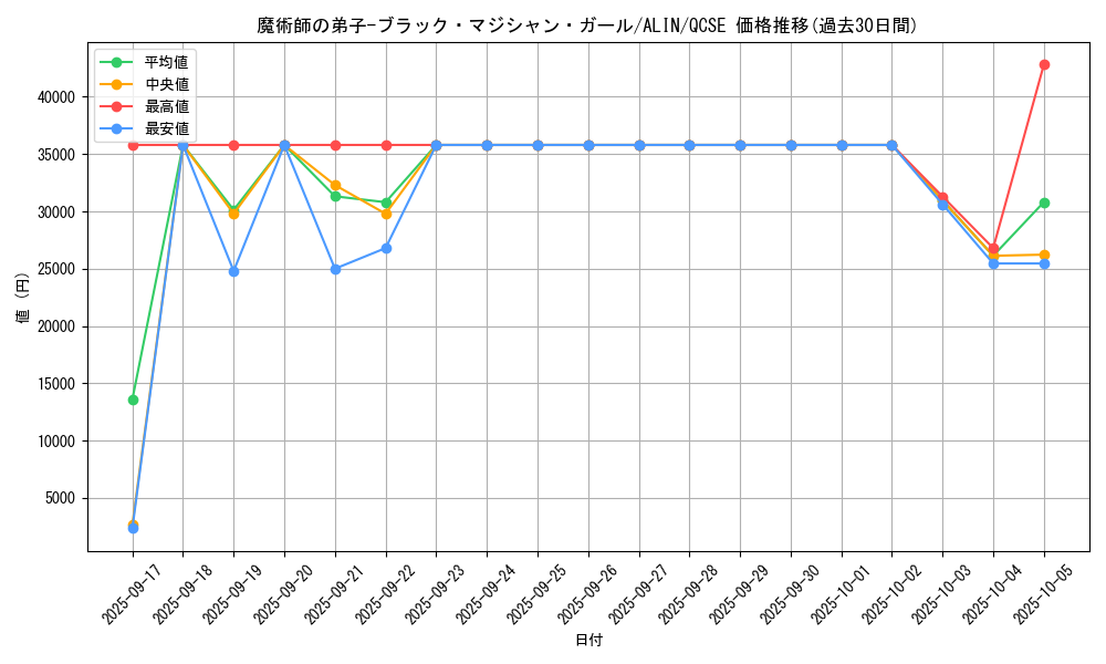 card_312_series_402_rarity_408_graph