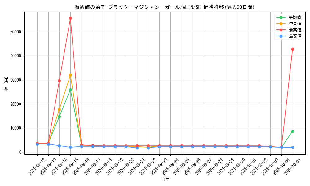 card_312_series_402_rarity_5_graph