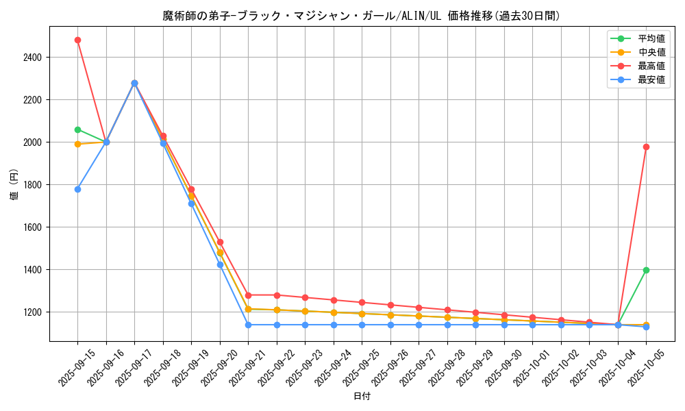 card_312_series_402_rarity_77_graph