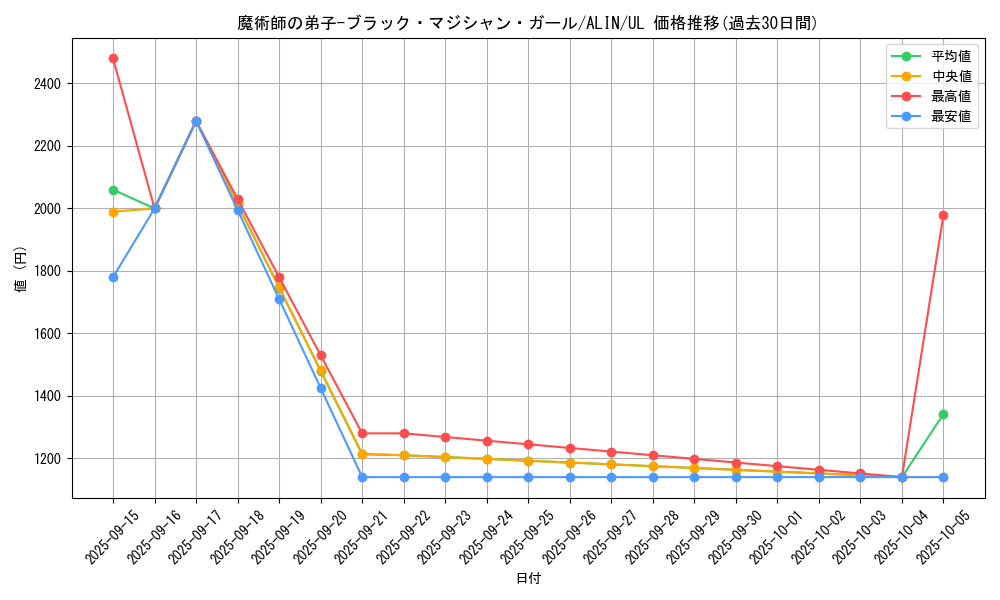 card_312_series_402_rarity_77_graph