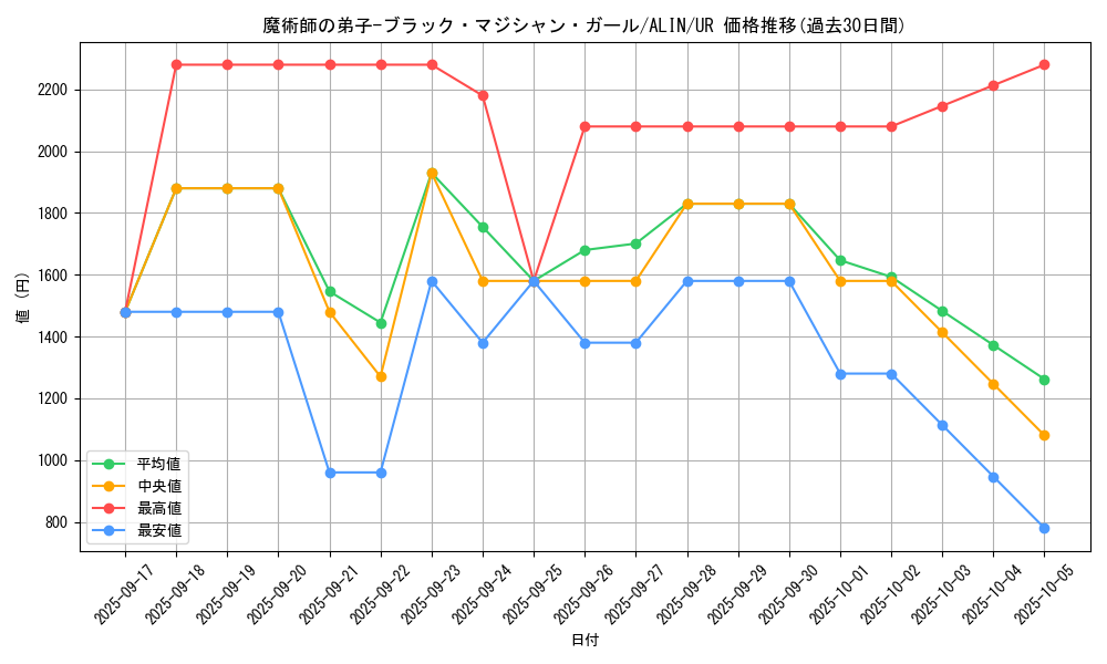card_312_series_402_rarity_7_graph