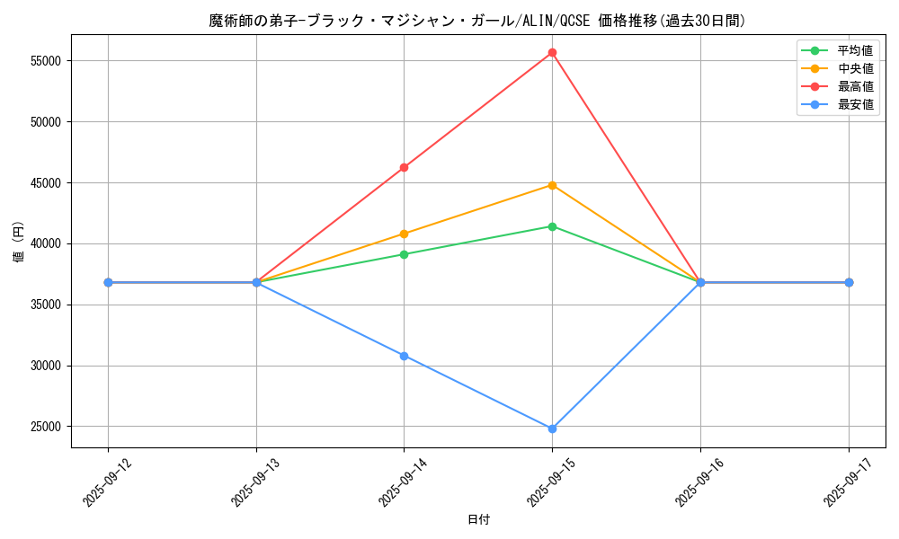 card_312_series_404_rarity_408_graph
