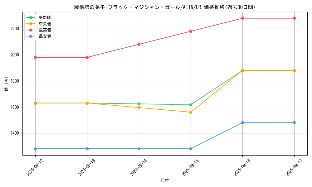 card_312_series_404_rarity_7_graph