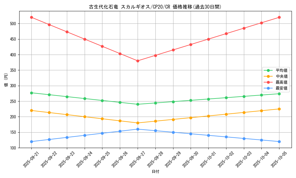card_3130_series_7045_rarity_1299_graph