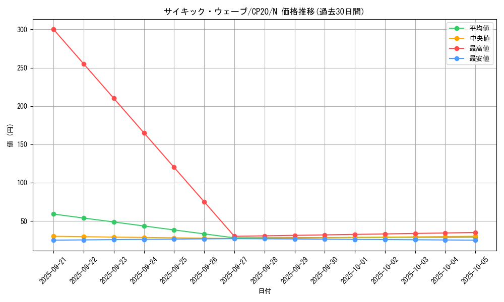 card_3131_series_7045_rarity_1_graph