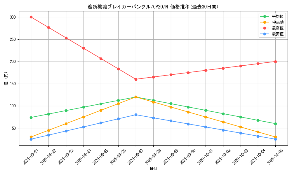 card_3132_series_7045_rarity_1_graph