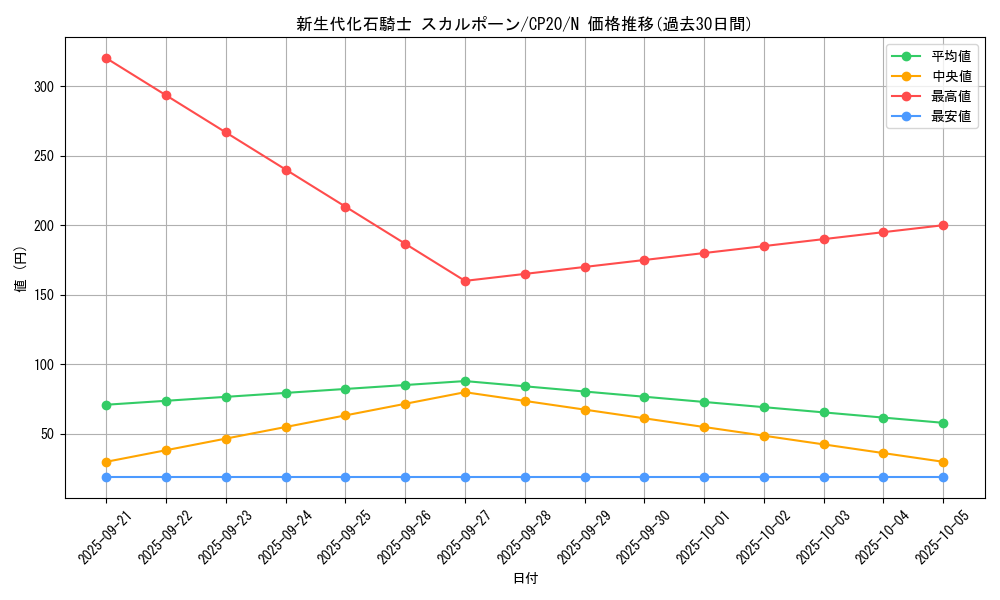 card_3133_series_7045_rarity_1_graph