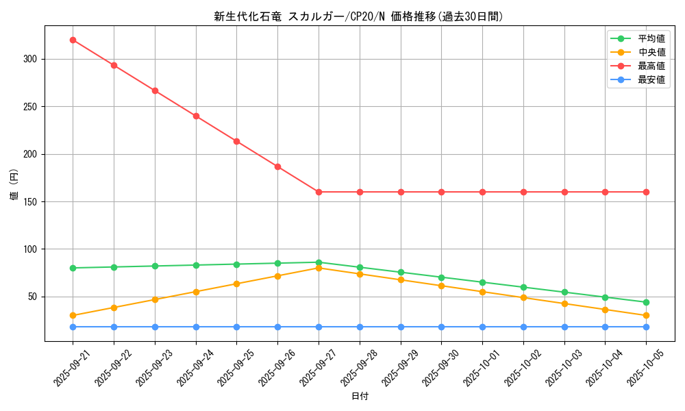 card_3134_series_7045_rarity_1_graph