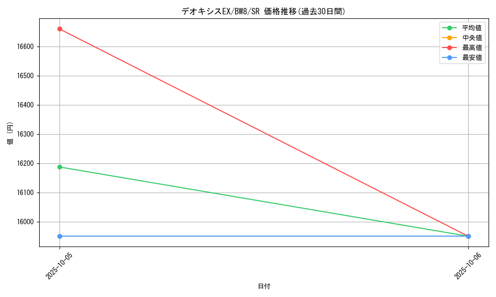 card_31376_series_61144_rarity_71891_graph