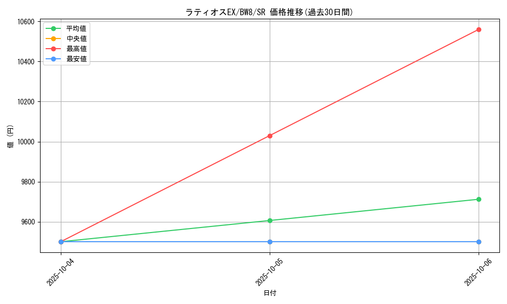 card_31390_series_61144_rarity_71891_graph