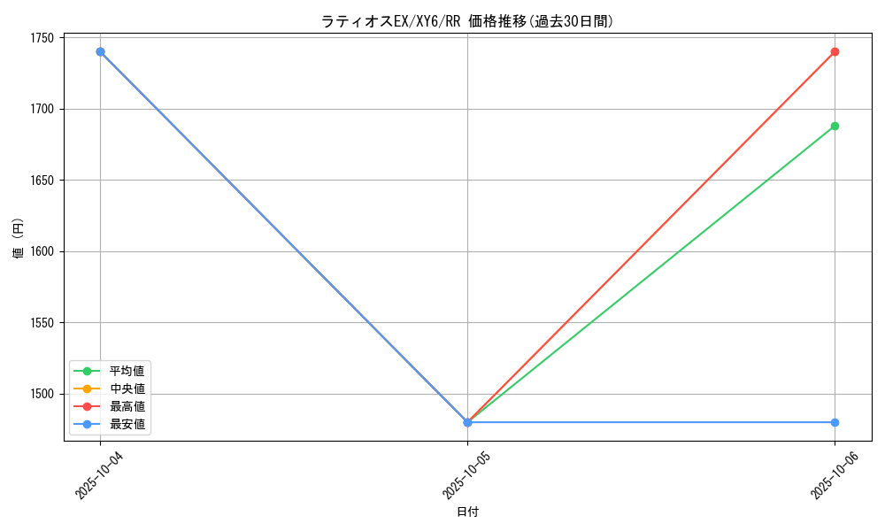 card_31390_series_61168_rarity_73311_graph