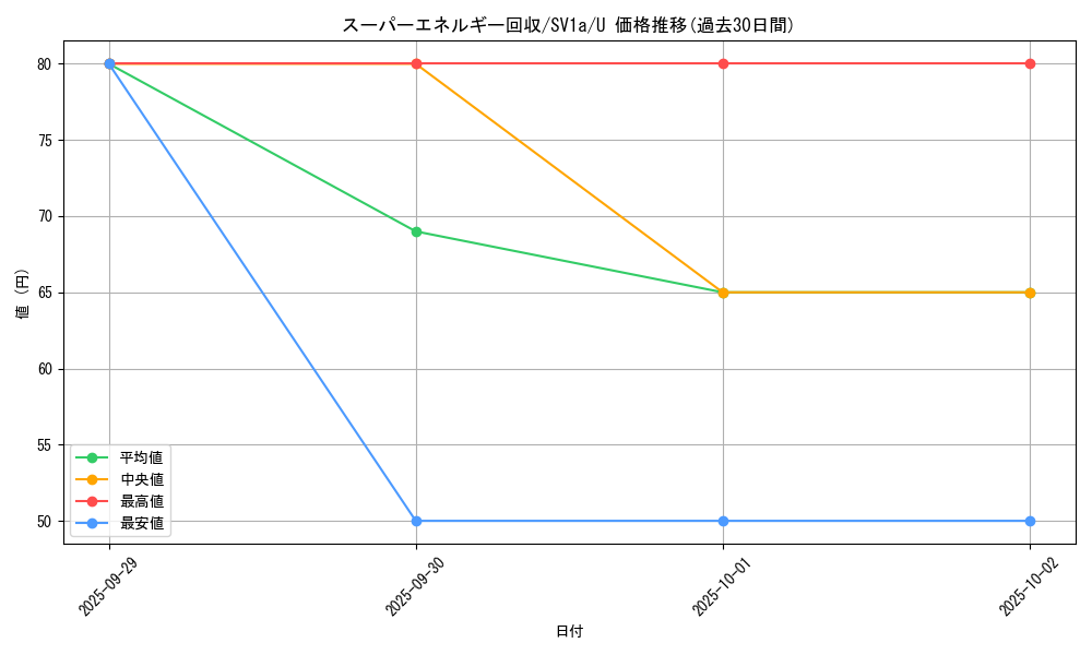 card_31398_series_61379_rarity_65215_graph
