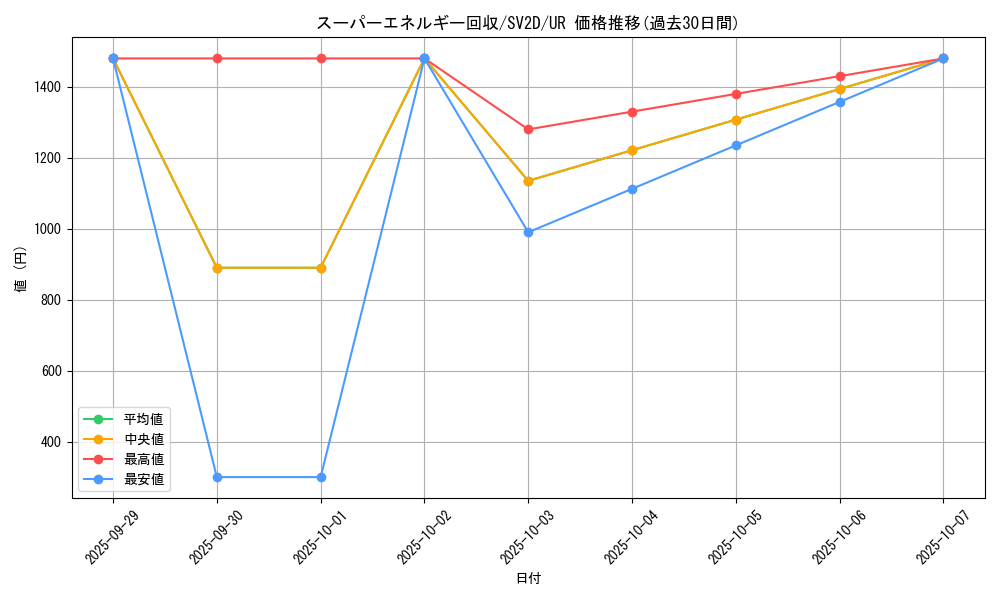 card_31398_series_61382_rarity_71893_graph