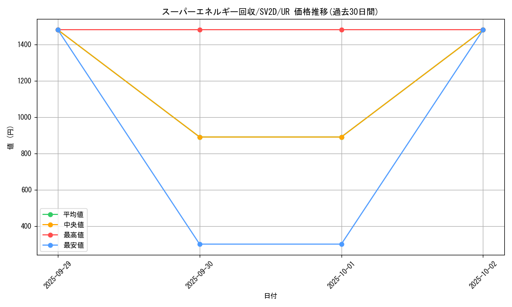 card_31398_series_61382_rarity_71893_graph