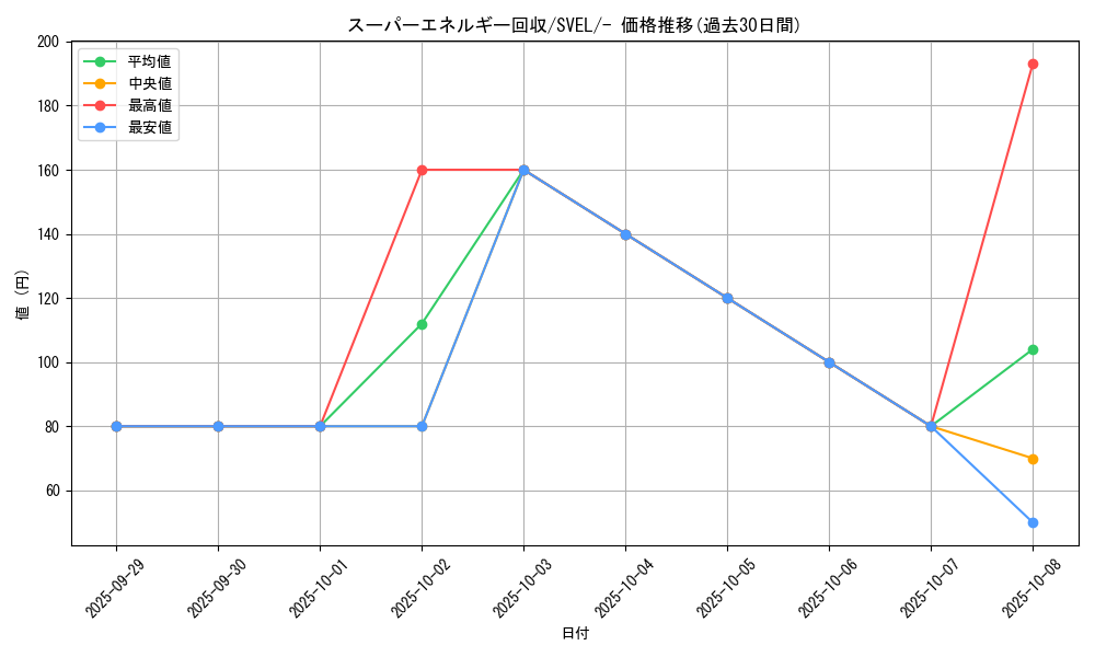 card_31398_series_61398_rarity_95225_graph