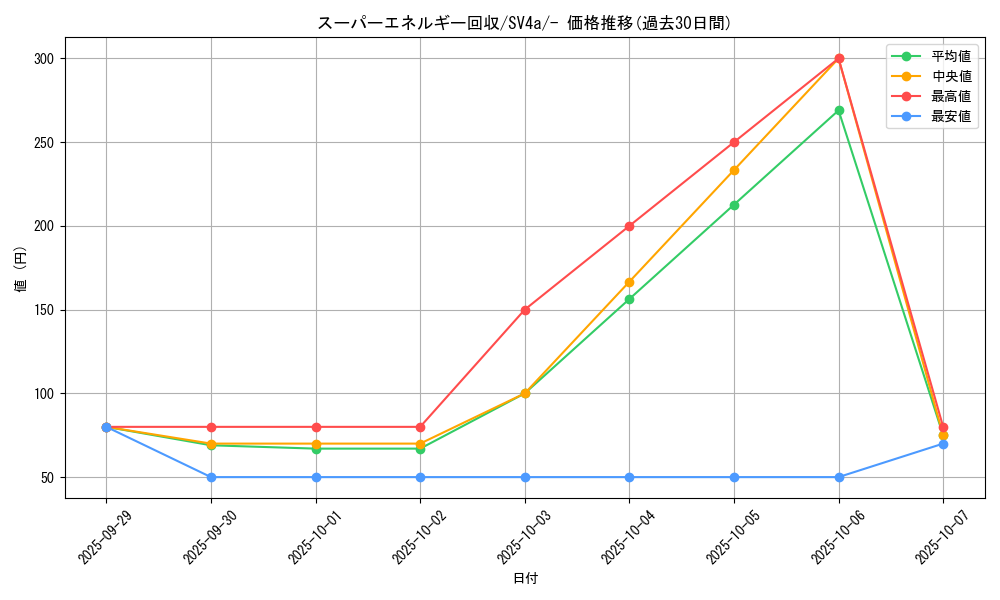 card_31398_series_61404_rarity_95225_graph