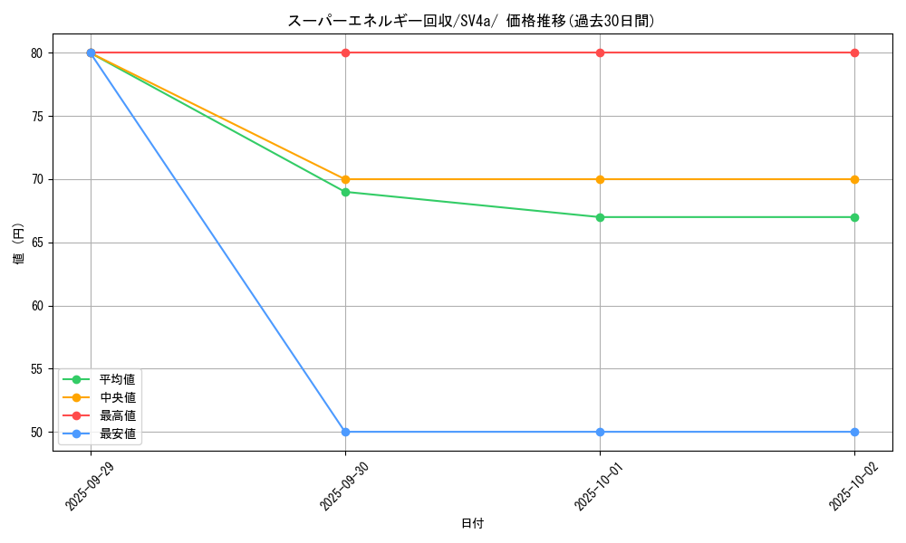card_31398_series_61404_rarity_95225_graph