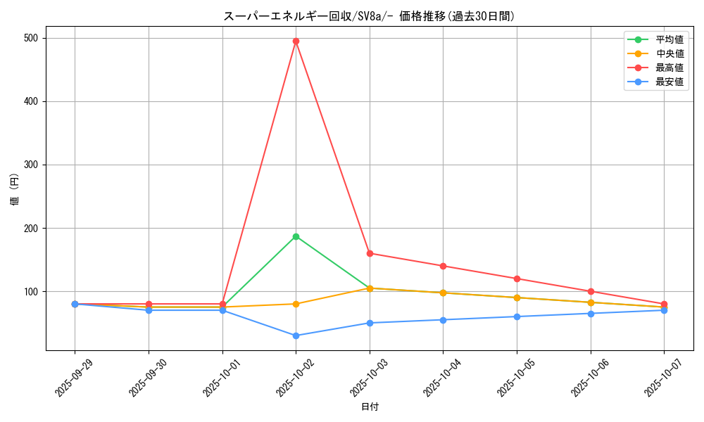 card_31398_series_61431_rarity_95225_graph