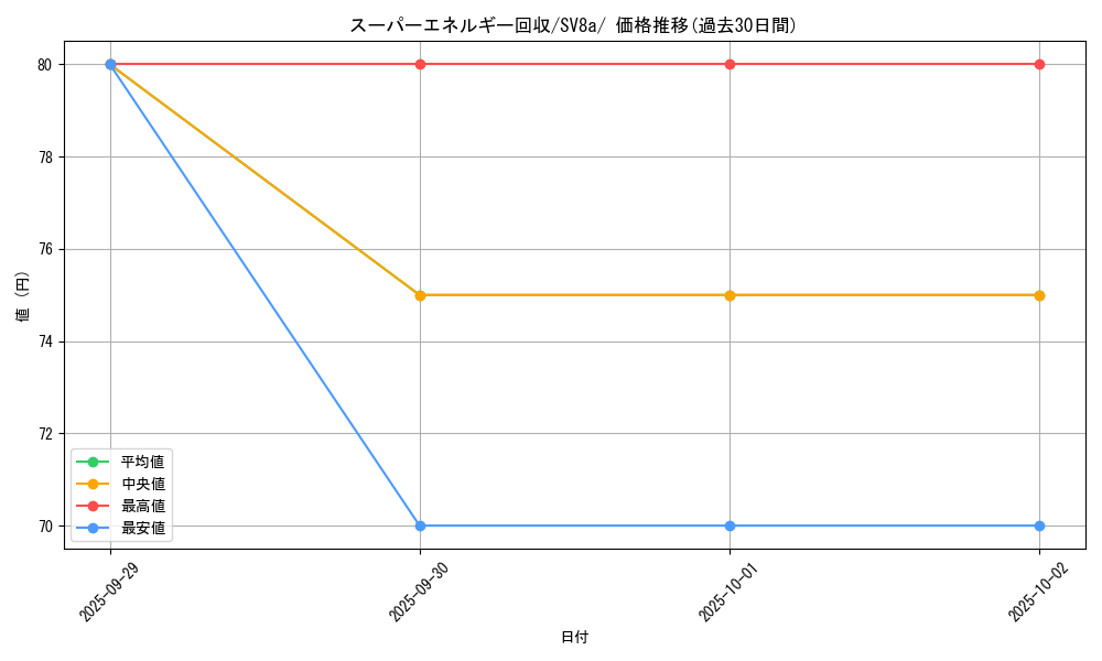 card_31398_series_61431_rarity_95225_graph