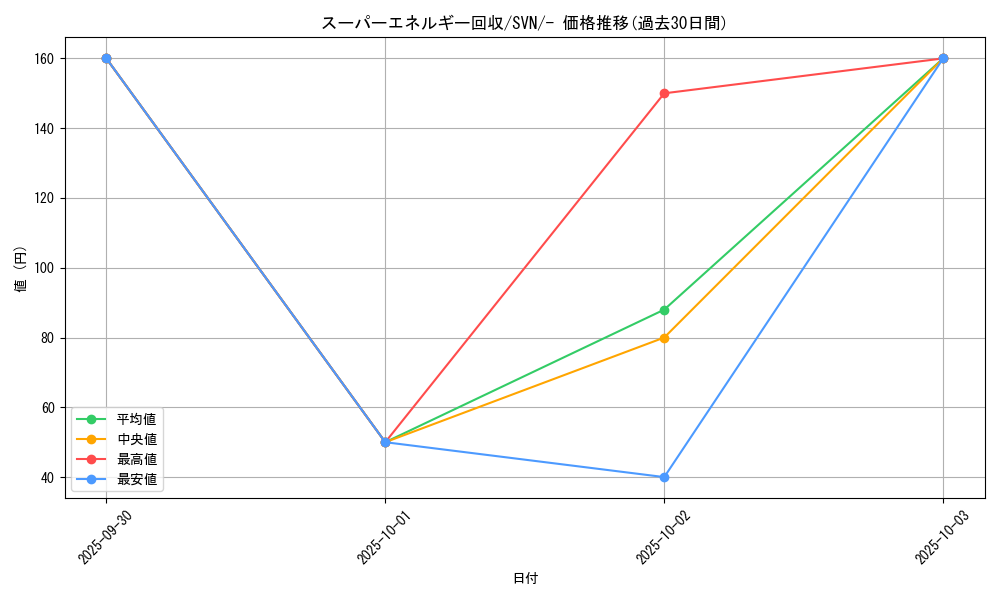 card_31398_series_61433_rarity_95225_graph